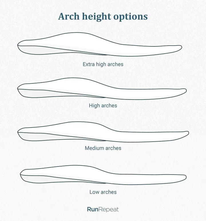 Arch height in insoles