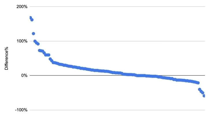 Bóc Trần Sự Thật: Độ Dốc Gót Giày Chạy Bộ - Lời Hứa Của Thương Hiệu Có Luôn Chính Xác? 217 Độ dốc gót giày chạy bộ