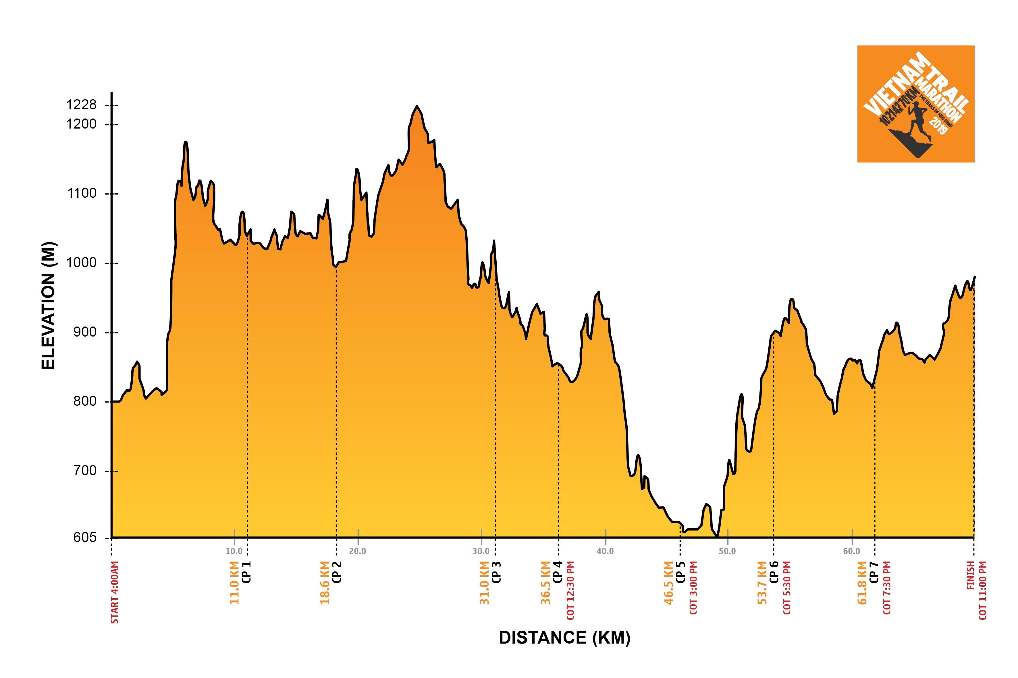 Elevation Gain